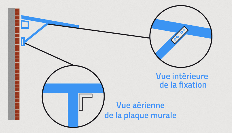 Fabriquer un auvent de porte - détail des fixations