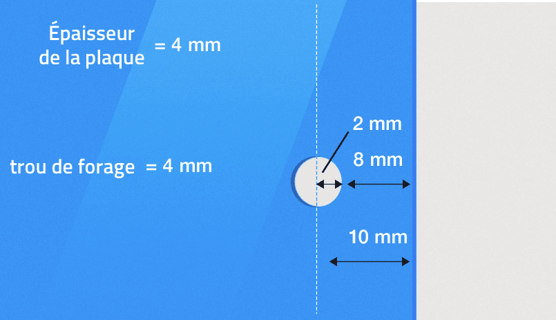 Fabriquer un auvent de porte - forage