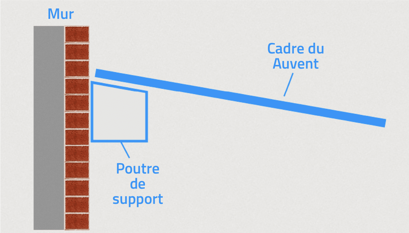 Fabriquer un auvent de porte - vue latérale de la plaque murale